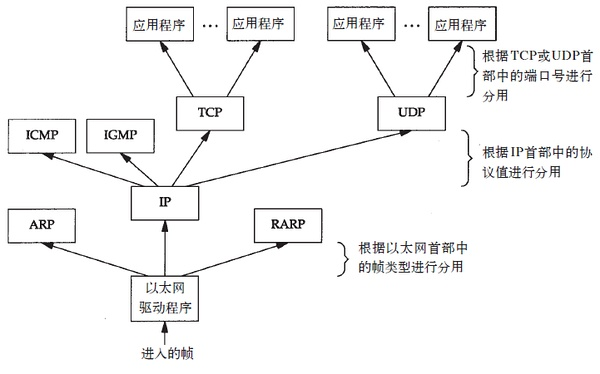 TCP-IP网络模型 - 图5