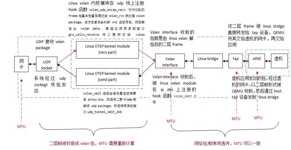 TCP-IP网络模型 - 图9