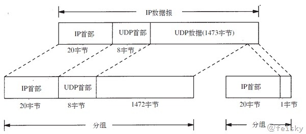 UDP - 图3