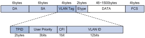 VLAN - 图1