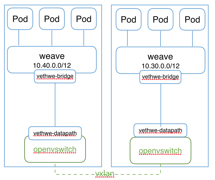 Weave - 图4