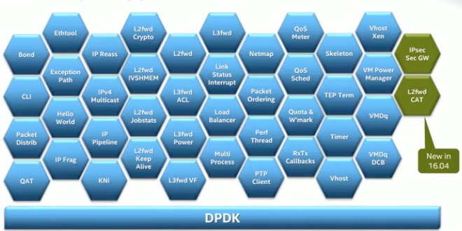 DPDK v16.04 - 图2