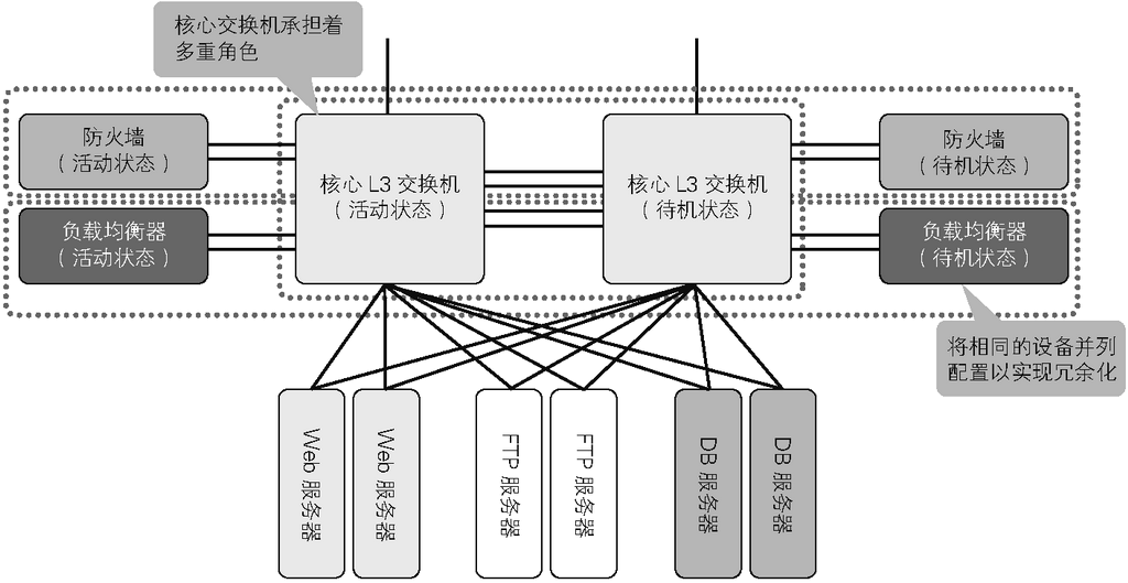 物理网络拓扑结构 - 图3