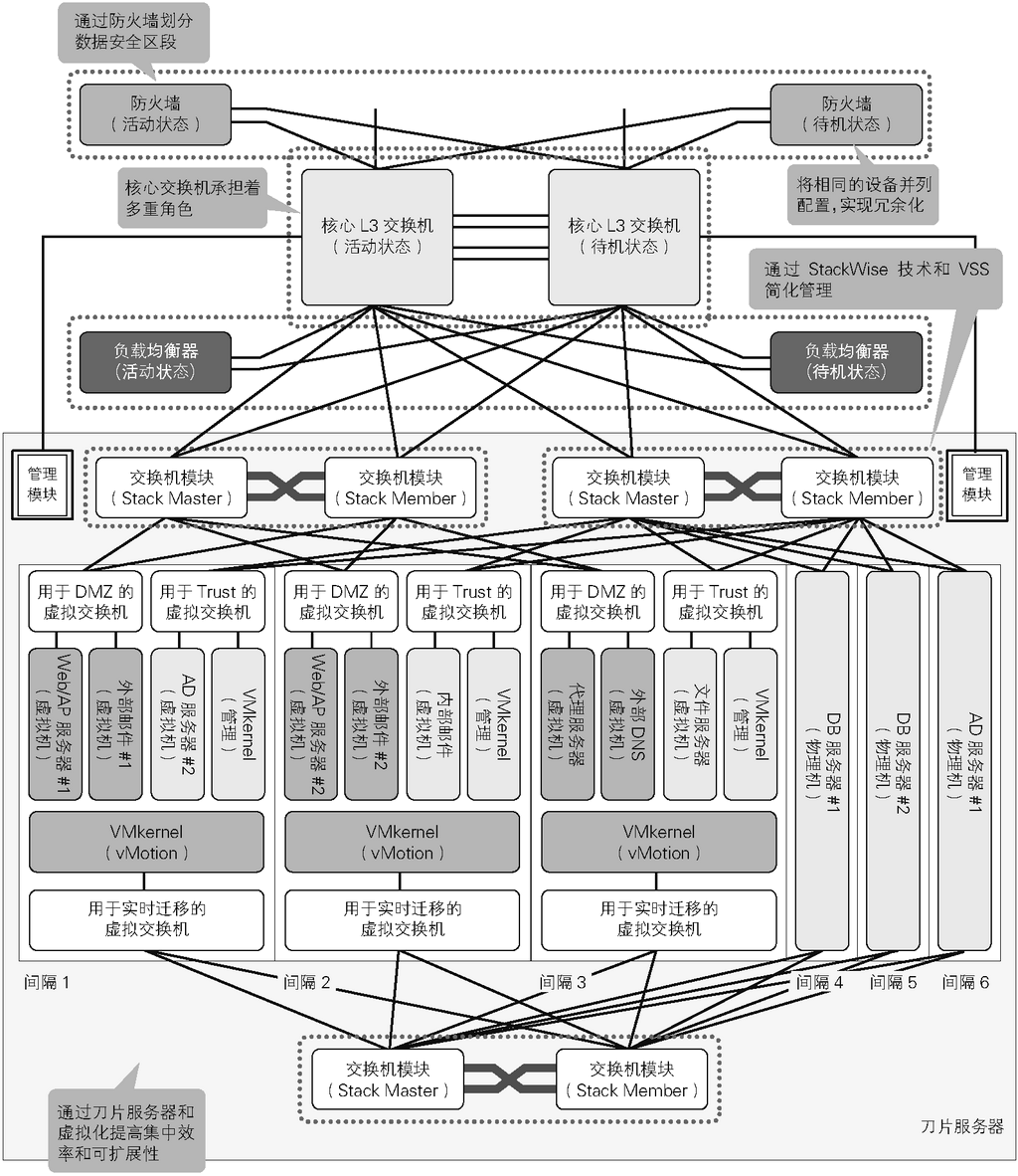物理网络拓扑结构 - 图4