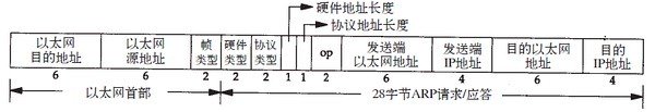 ARP - 图1