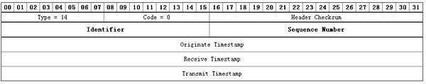 ICMP - 图2