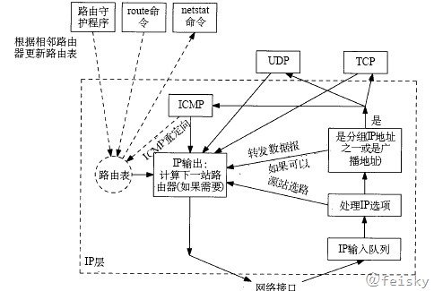 路由 - 图1