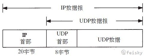 UDP - 图1