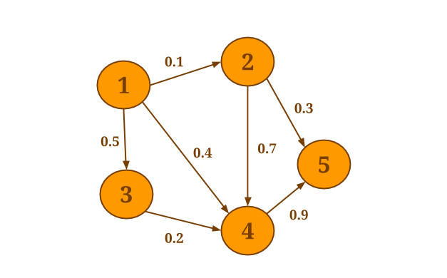 reduceOnEdges Example