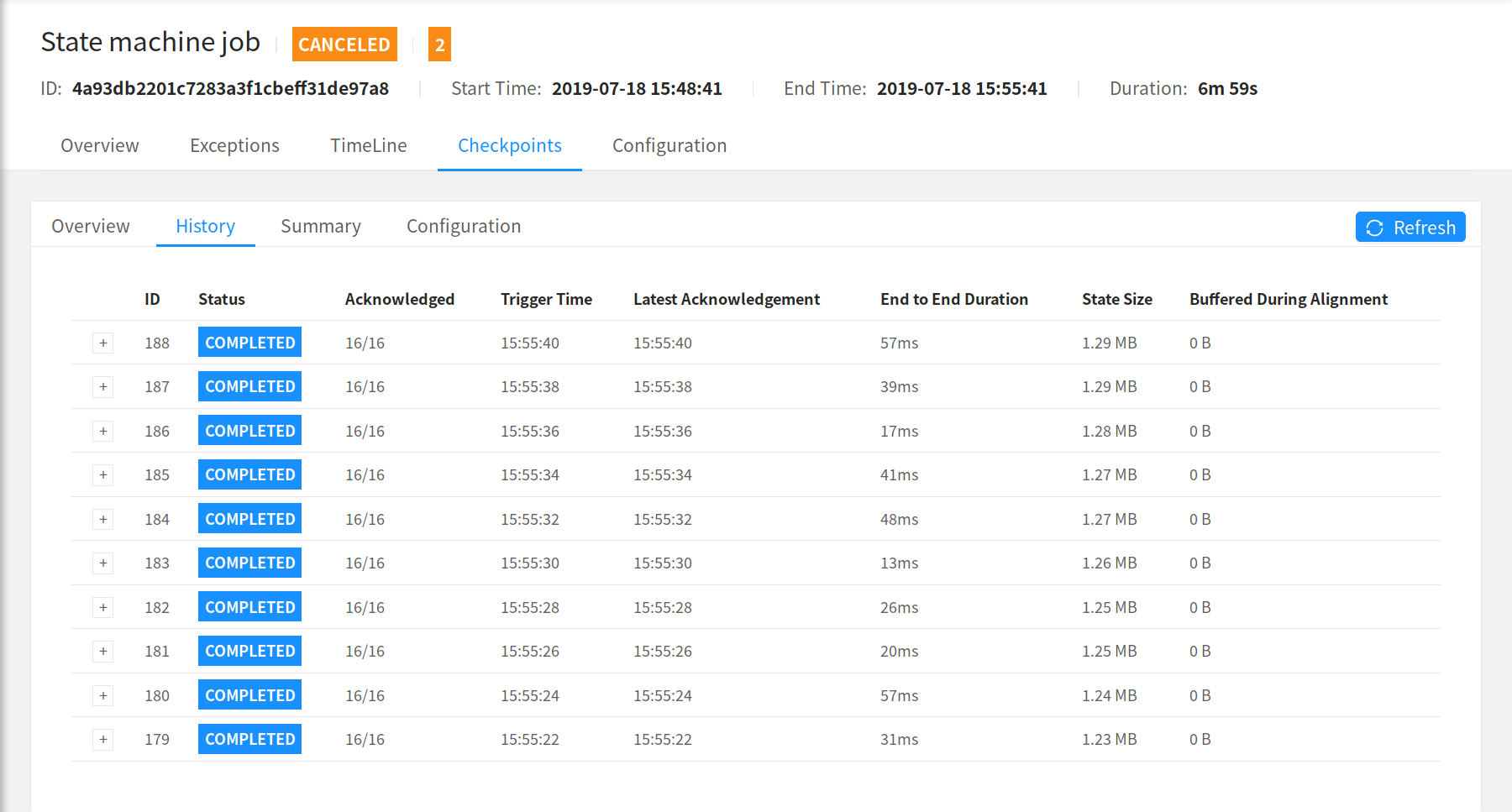 Checkpoint Monitoring: History