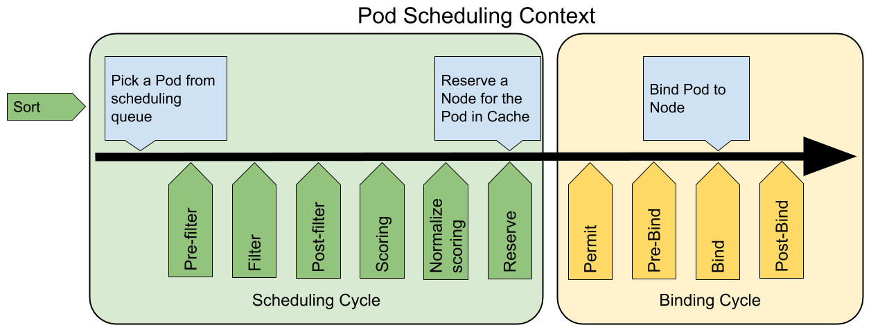 Scheduling Framework (EN) - 图1