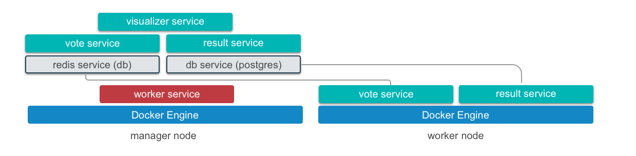vote-app-diagram