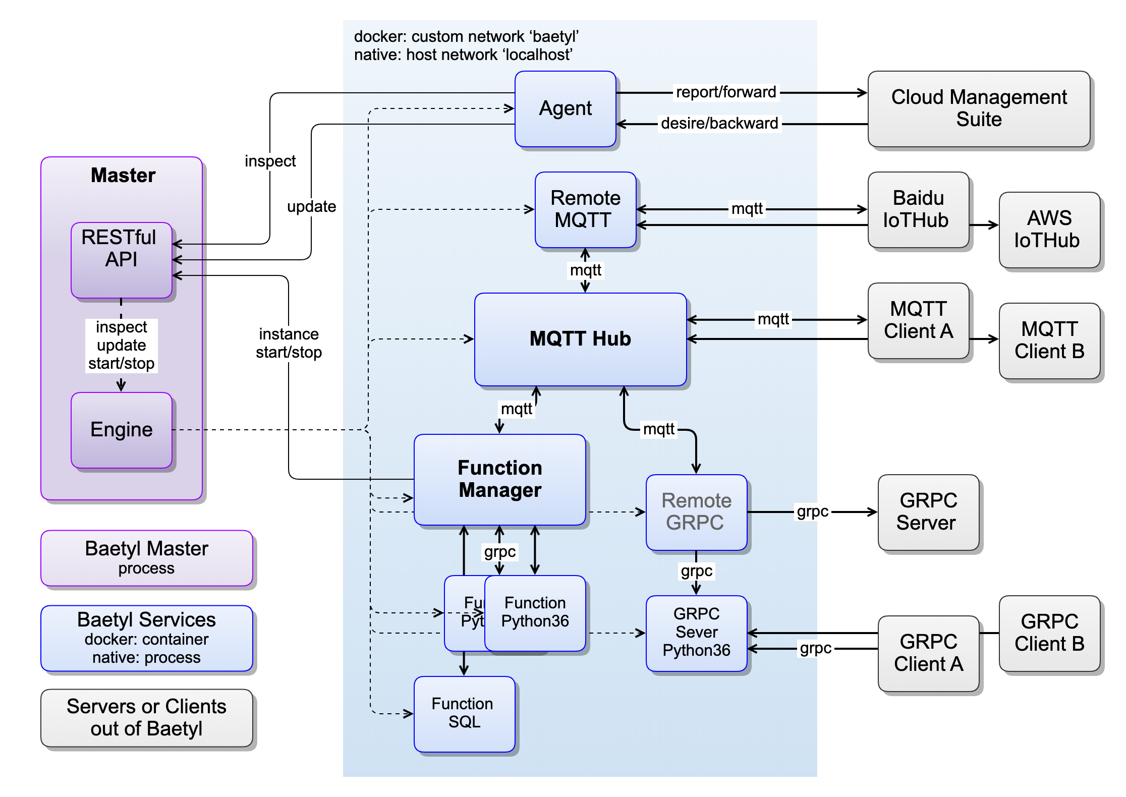 ../_images/design_overview.png