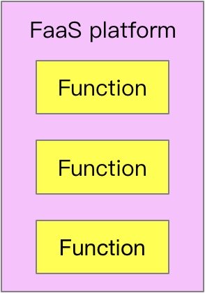 FaaS应用架构