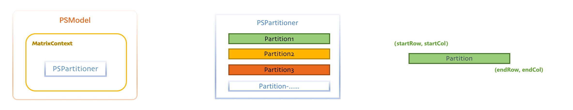 模型切分（modelPartitioner） - 图1