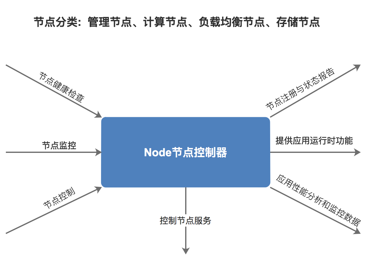 技术架构  - 图5