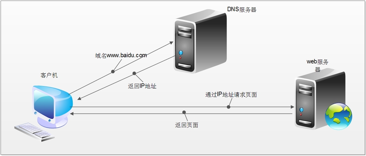 01-webdns.jpg