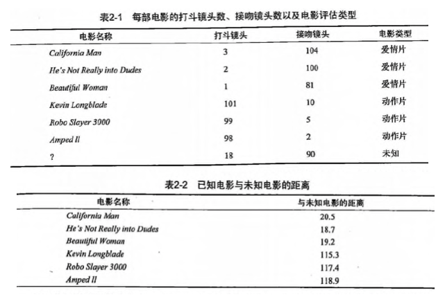 电影视频案例