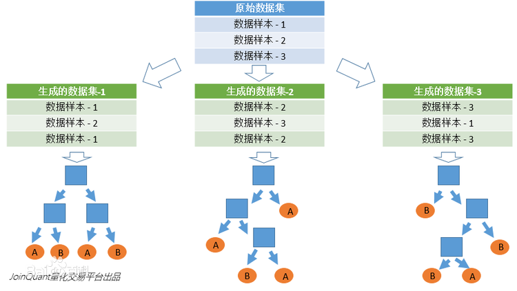 数据重抽样