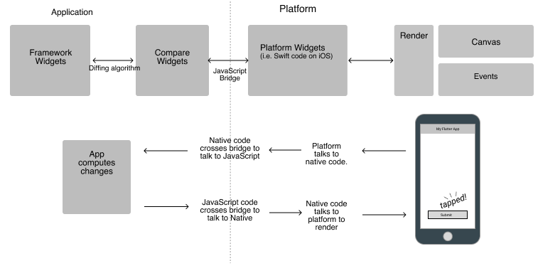 About Flutter - 图1