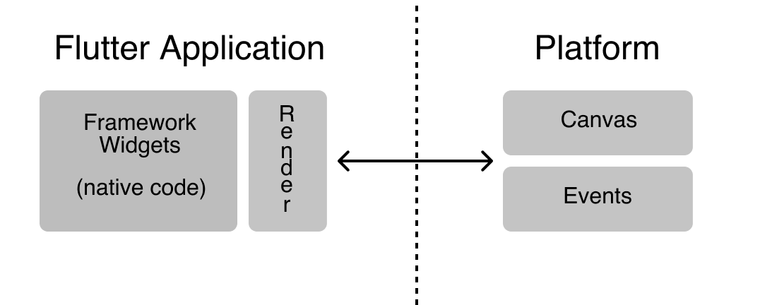 About Flutter - 图2