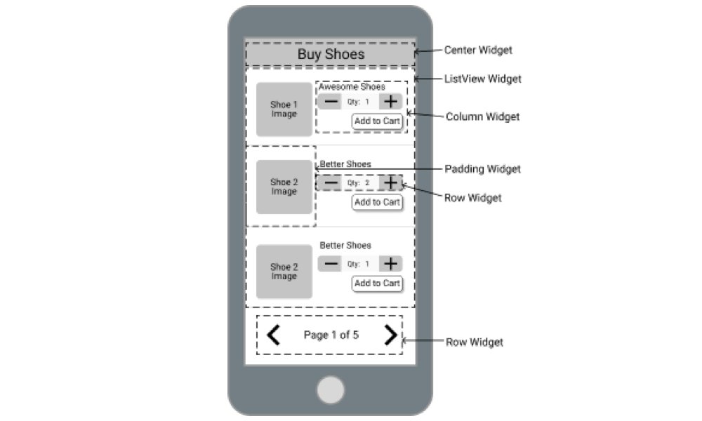 About Flutter - 图3