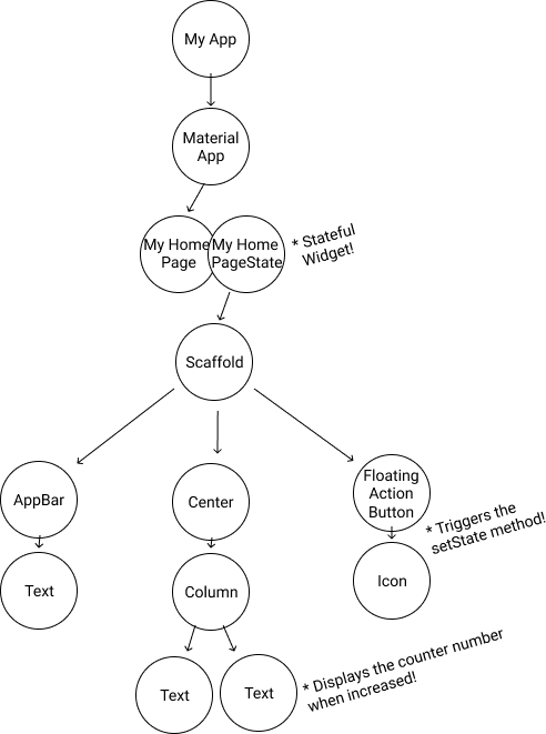 widget-tree