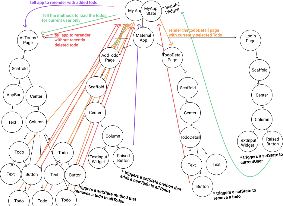 very complicated widget tree