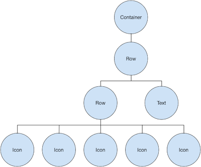 Ratings row widget tree