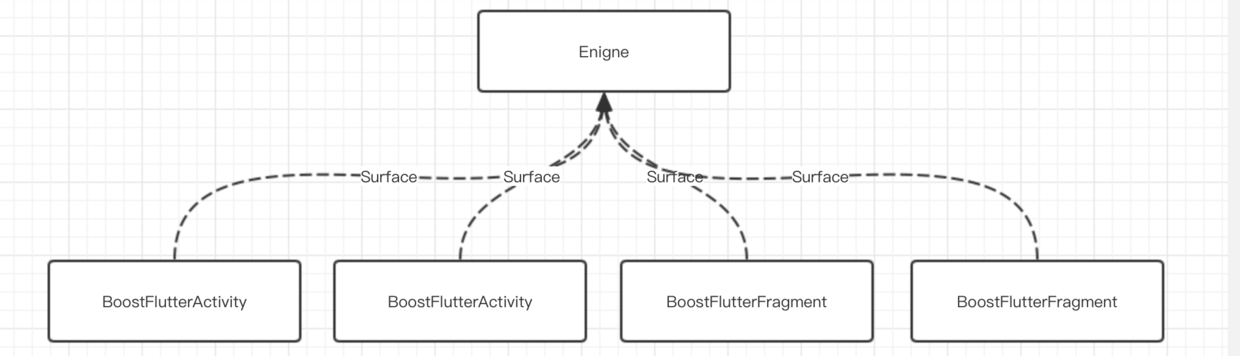 Flutter 开发实战与前景展望 - RTC Dev Meetup - 图28