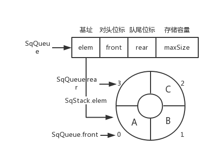 顺序结构 - 图3