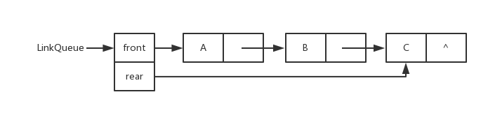 链式结构 - 图1