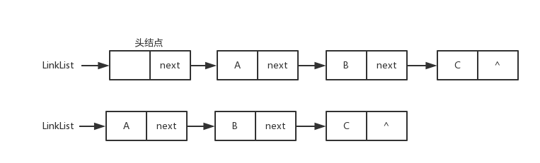 链式结构 - 图2
