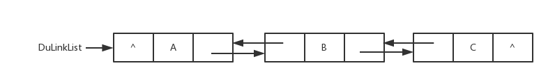 链式结构 - 图3