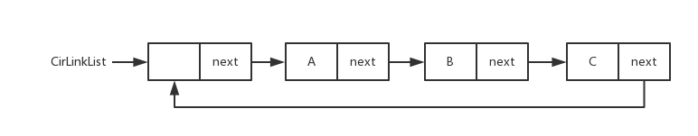 链式结构 - 图4