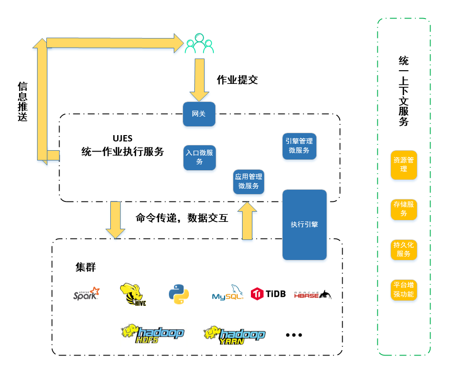 UJES整体架构图