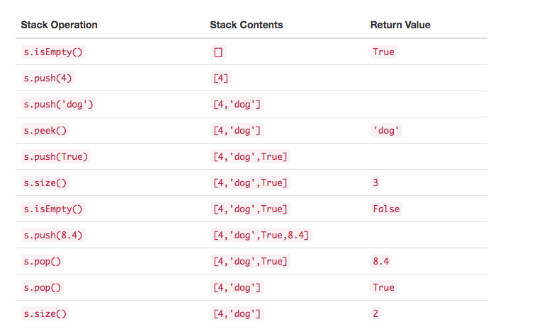 3.4.栈的抽象数据类型.table1