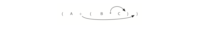 3.9.中缀后缀和后缀表达式.figure6