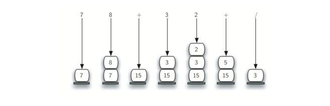 3.9.中缀后缀和后缀表达式.figure11