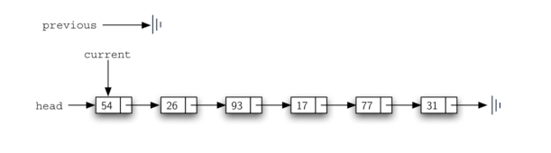3.21.实现无序列表：链表.figure11