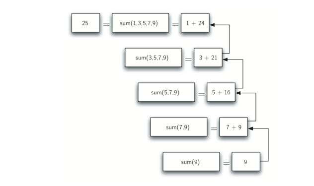 4.3.计算整数列表和.figure2