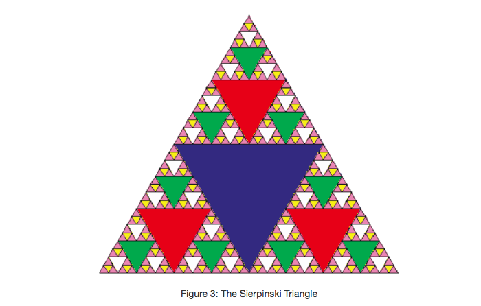 4.8.谢尔宾斯基三角形.figure3