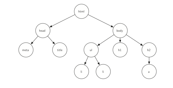 6.2.树的例子.figure3