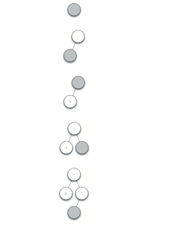 6.6.分析树.figure4-1