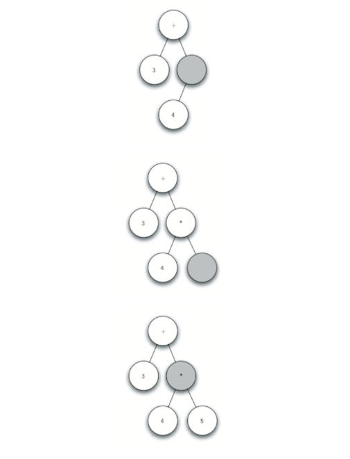 6.6.分析树.figure4-2