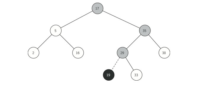 6.13.查找树实现.figure2