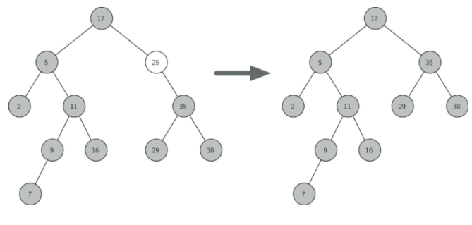 6.13.查找树实现.figure4