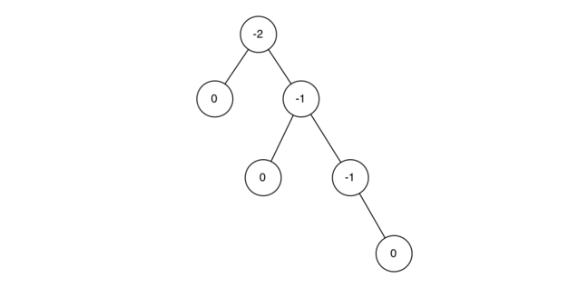 6.15.平衡二叉搜索树.figure1