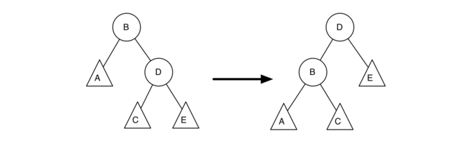 6.16.平衡二叉搜索树实现.figure5