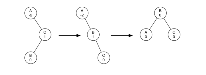 6.16.平衡二叉搜索树实现.figure8